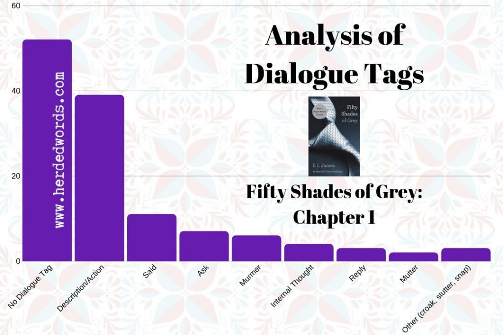 Analysis of the dialogue tags in chapter 1 of the bestseller Fifty Shades of Grey