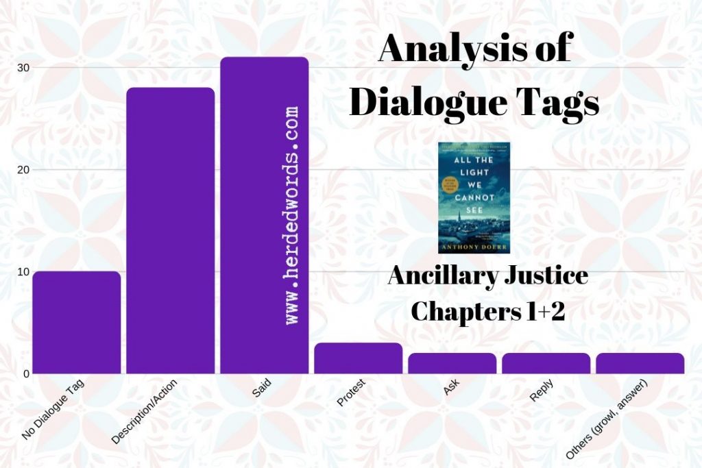 Analysis of the dialogue tags in chapters 1 and 2 of the award-winner Ancillary Justice