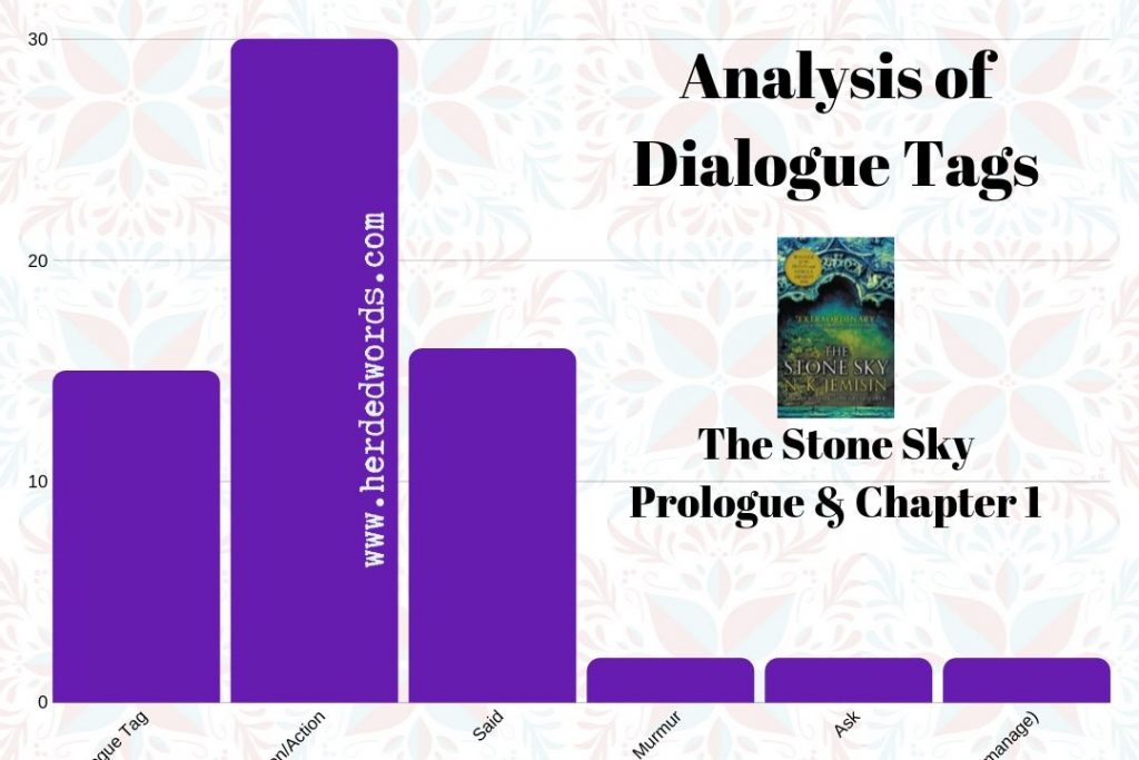 Analysis of the dialogue tags in the prologue and chapter 1 of the award-winner The Stone Sky