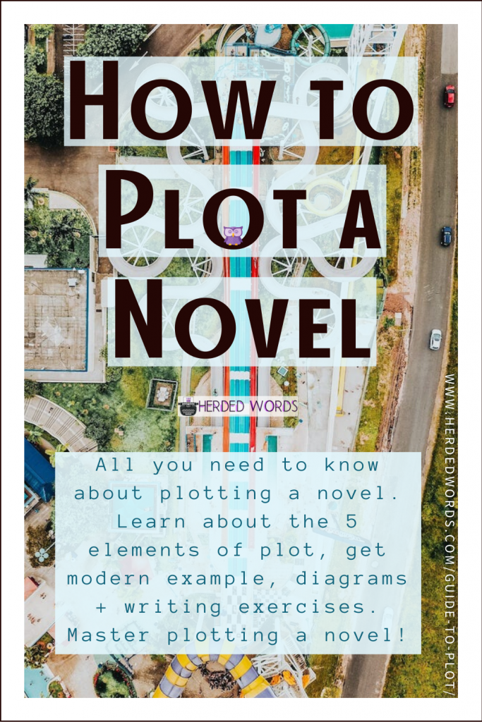 Pin This: How to Plot a Novel (all you need to know about plotting a novel. Learn about the 5 elements of plot, get modern examples, diagrams, and writing exercises.)